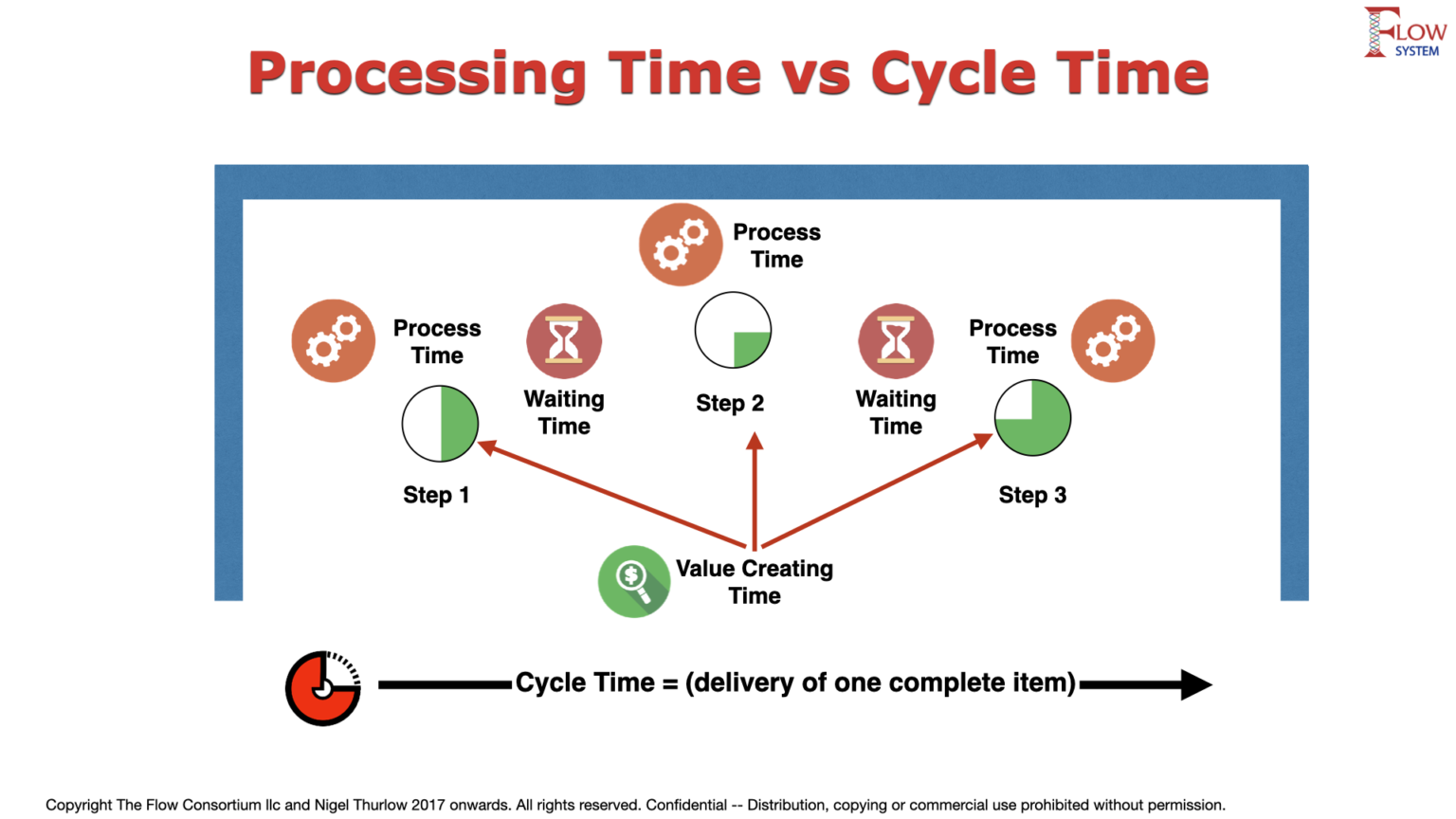 All About Lean Metrics - Nigel Thurlow