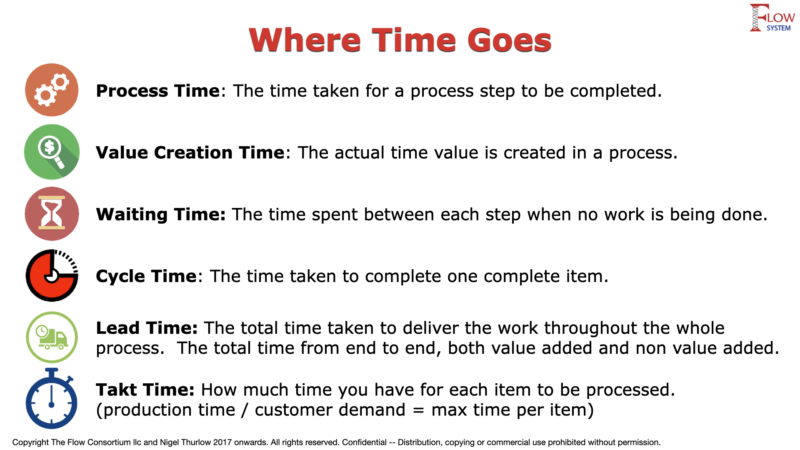 All About Lean Metrics - Nigel Thurlow