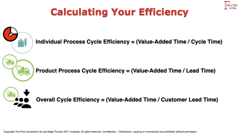 All About Lean Metrics - Nigel Thurlow