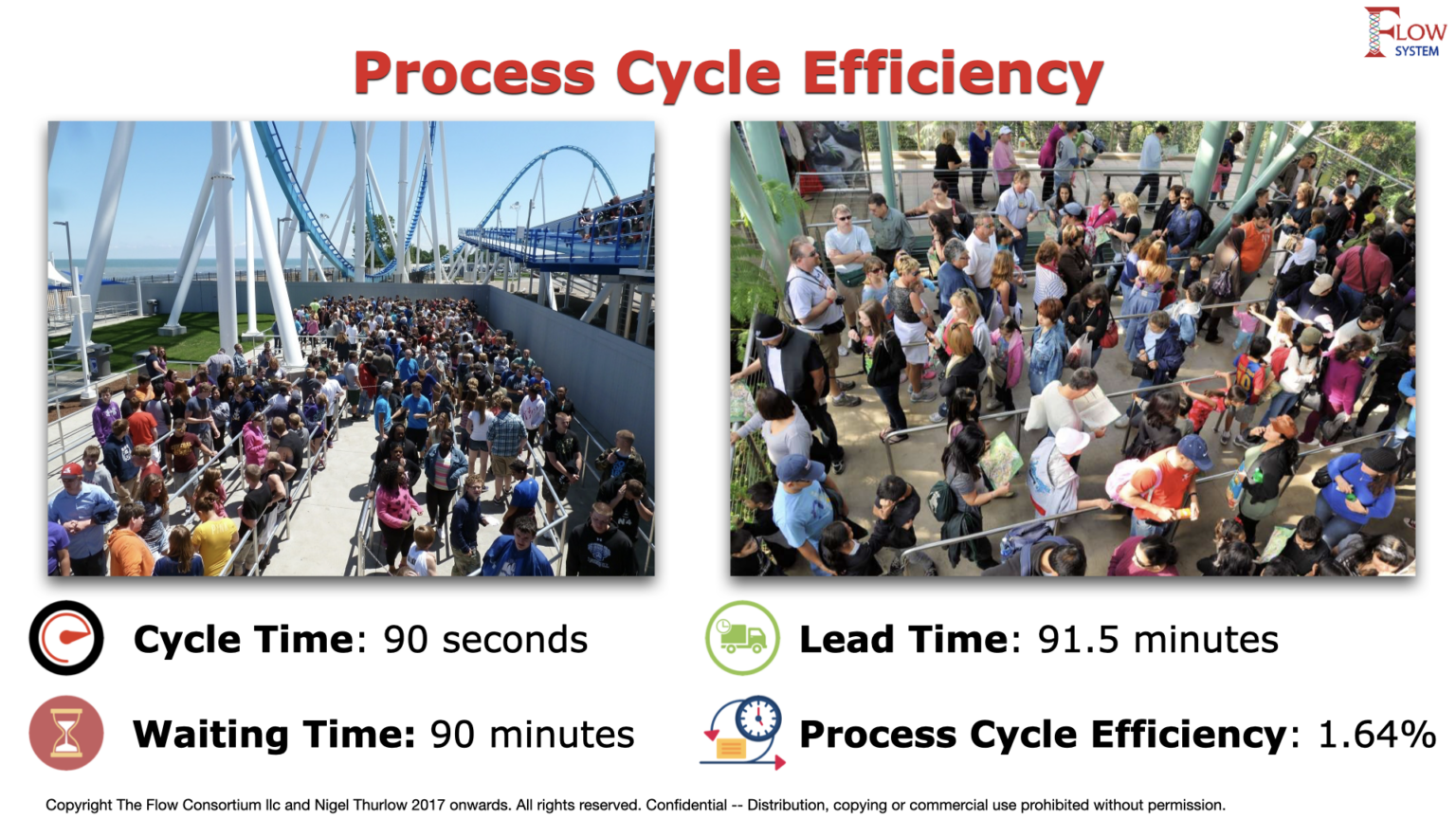 All About Lean Metrics - Nigel Thurlow