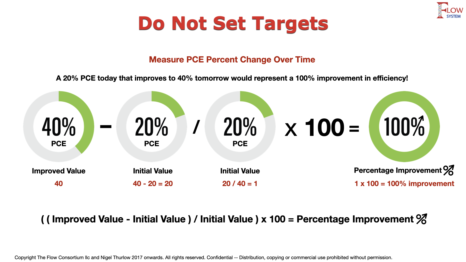 PCE Over Time Illustration