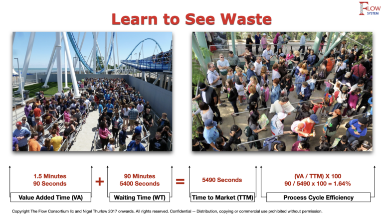 Pce Examples All About Lean Metrics - Nigel Thurlow