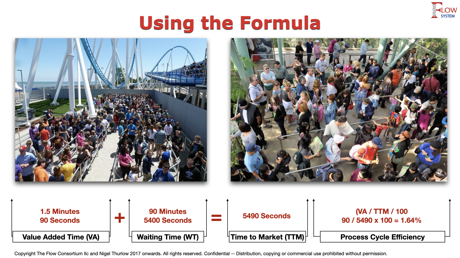 Illustrating how to apply the formula using an example of a rollercoaster ride.