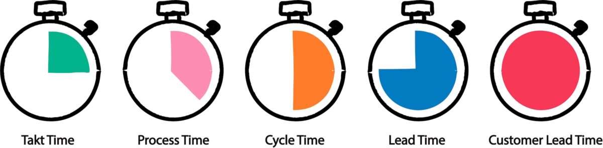 All About Lean Metrics - Nigel Thurlow