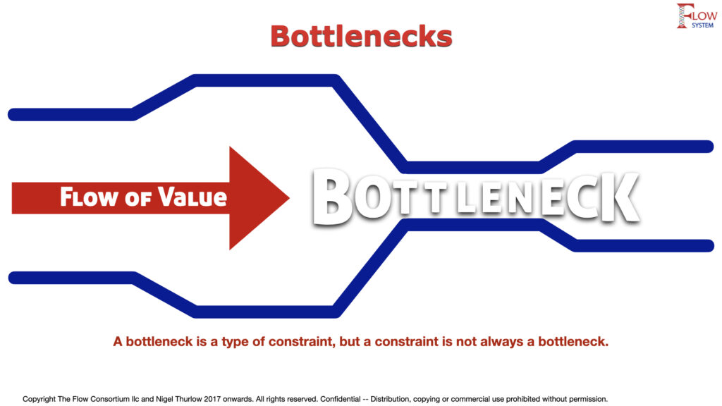A visual explaining bottlenecks