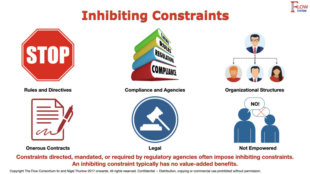 Visual explaining inhibiting constraints.