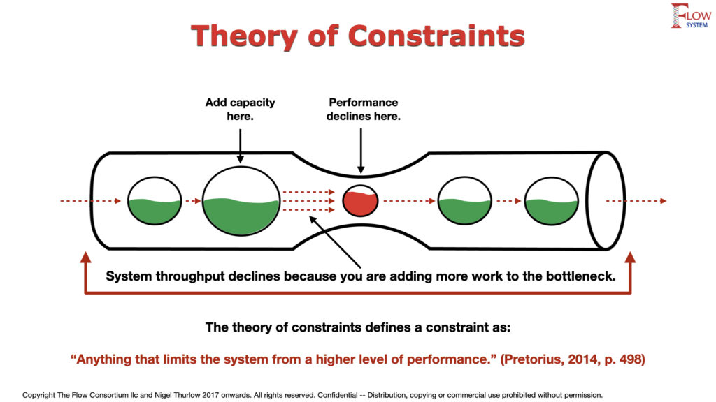 Theory of Constraints image