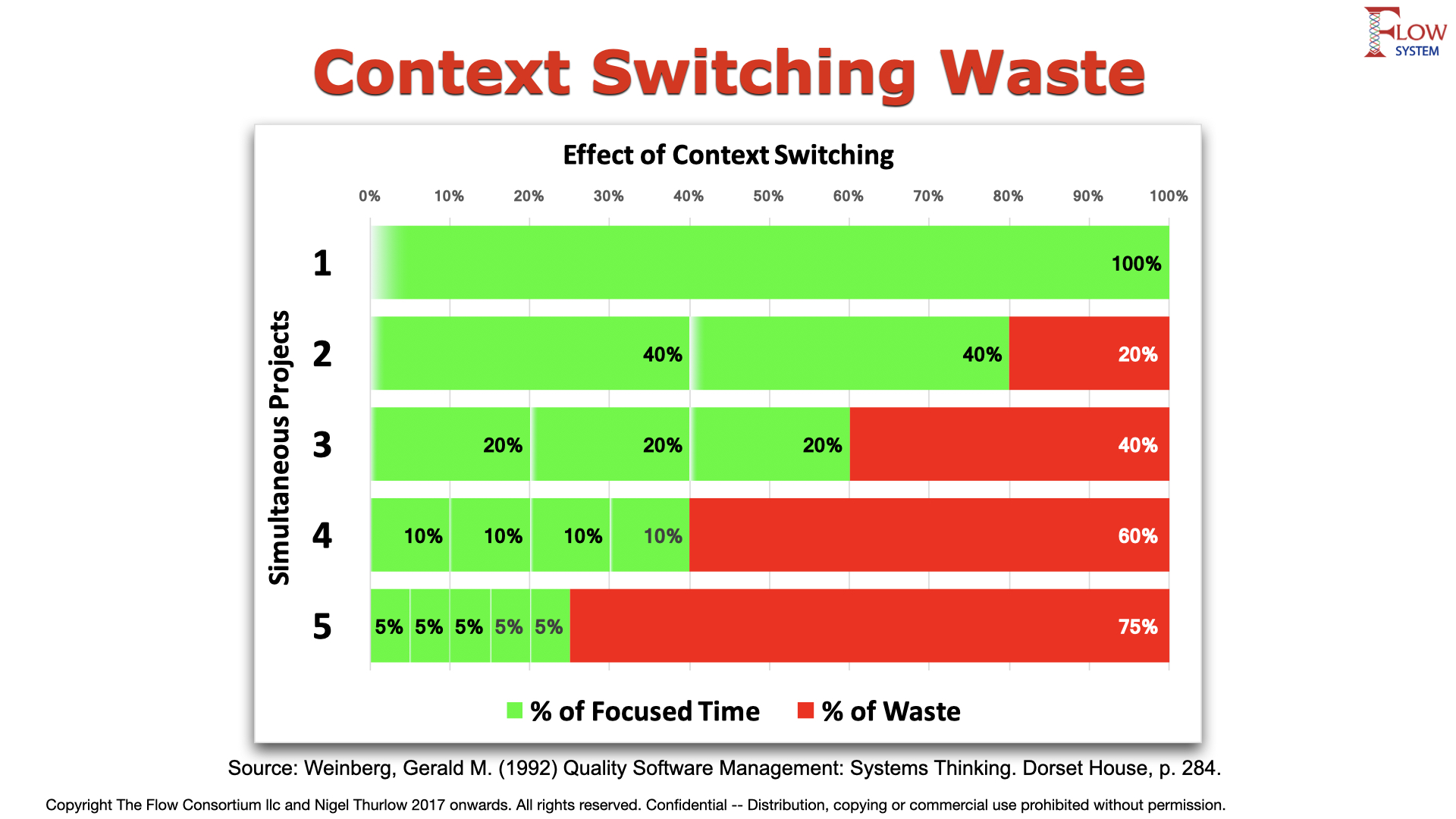 Image describing context switching waste