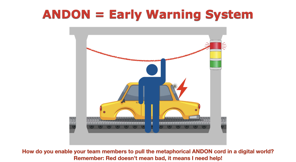 Andon early warning system showing an assembly worker pulling a cord to signal an abnormality and request help on a vehicle production line.