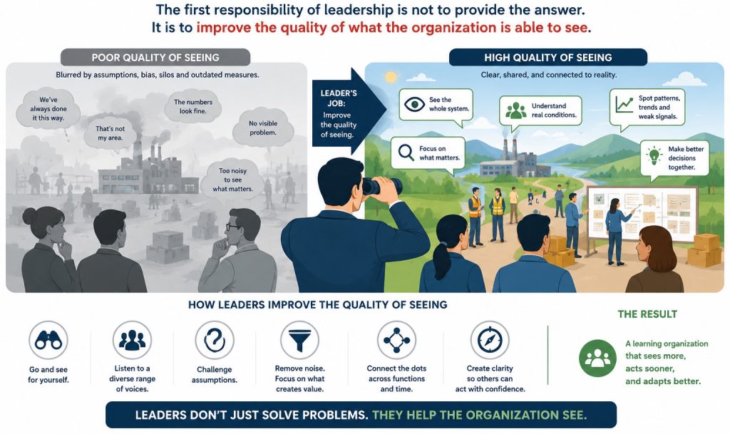 Vector infographic illustrating leadership as the discipline of improving organizational seeing, contrasting poor-quality perception shaped by assumptions with clear, reality-based observation that enables better decisions.