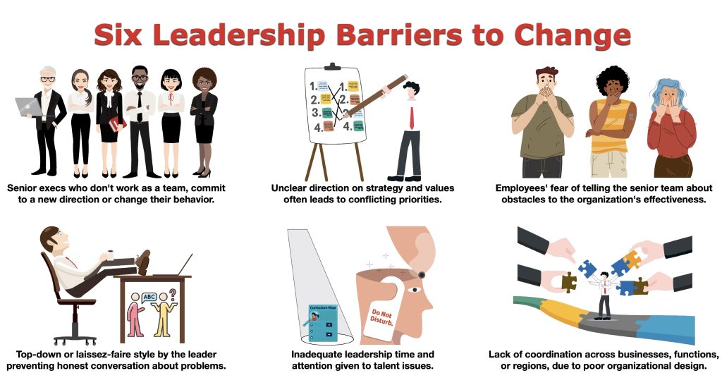 Infographic showing six leadership barriers to change, including poor executive teamwork, conflicting priorities, fear of speaking up, weak communication, neglected talent and poor coordination.