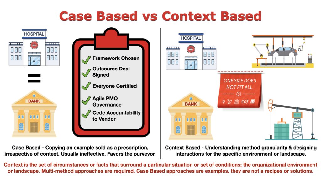 Infographic contrasting case-based change, where the same framework is copied across organizations, with context-based change designed for the specific operating environment.