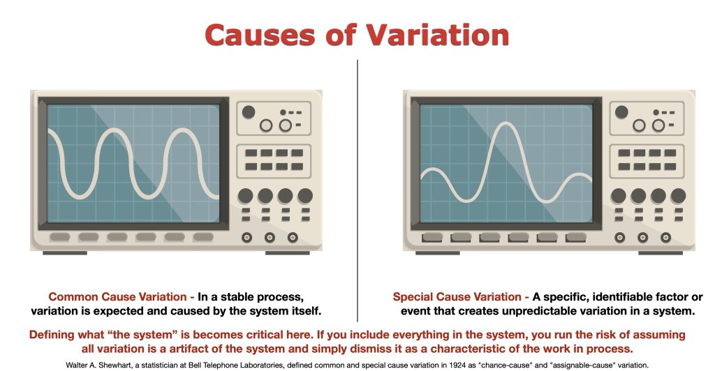 Common cause and special cause variation comparison.