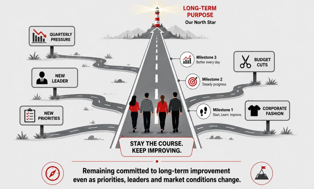 Infographic showing a team following a straight road toward a lighthouse representing long-term purpose while resisting short-term distractions.
