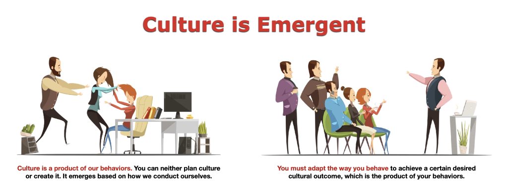 Illustration contrasting harmful workplace behavior with constructive leadership to show that organizational culture emerges from repeated behavior.