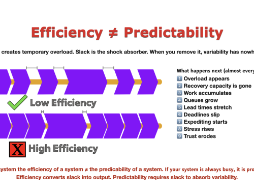 The Cost of Keeping Everyone Busy: Why High Utilization Slows Knowledge Work