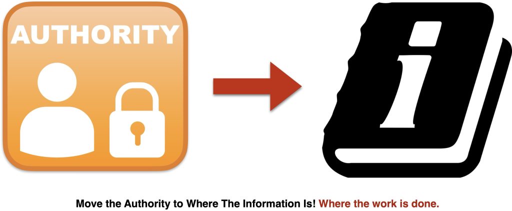 Move authority toward the people with the most relevant information—usually those closest to the work and its consequences.