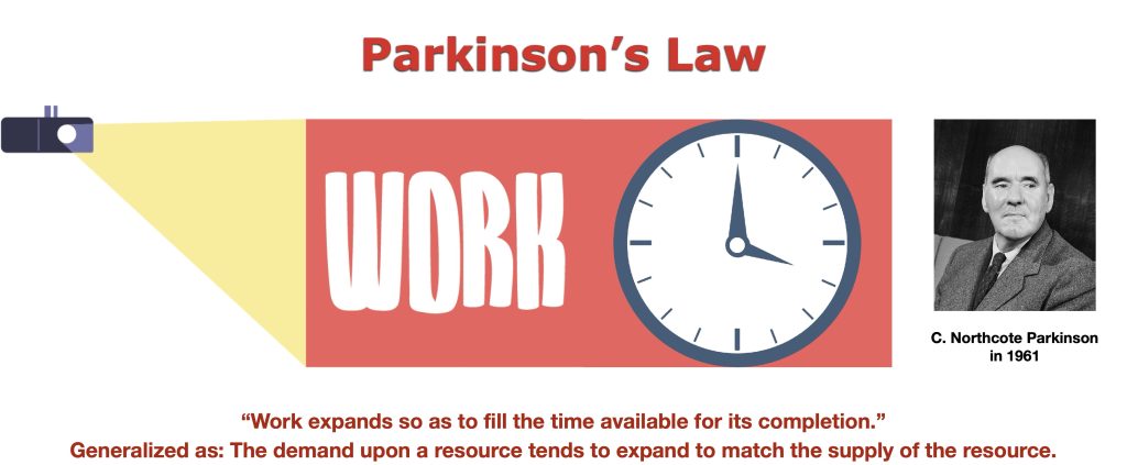 Illustration of Parkinson's Law showing work expanding to fill available time.