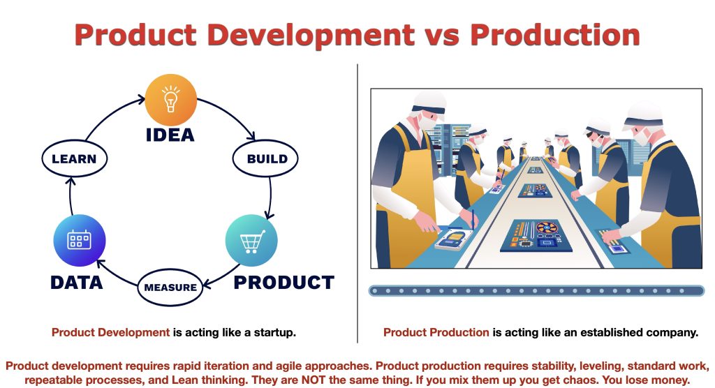 Comparison of product development and product production workflows.