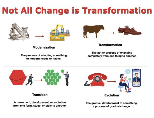 Why Transformations Fail: Leadership Must Change