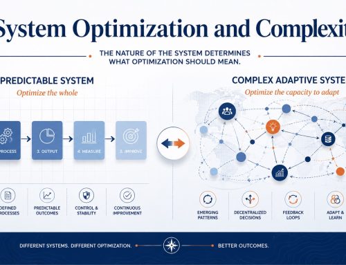 The nature of the system determines what optimization should mean.
