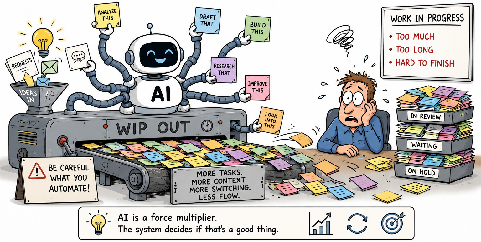 Cartoon showing an AI robot rapidly generating tasks onto a conveyor belt while an overwhelmed human struggles with growing queues of work in progress, illustrating how AI can create WIP faster than a system can absorb it.